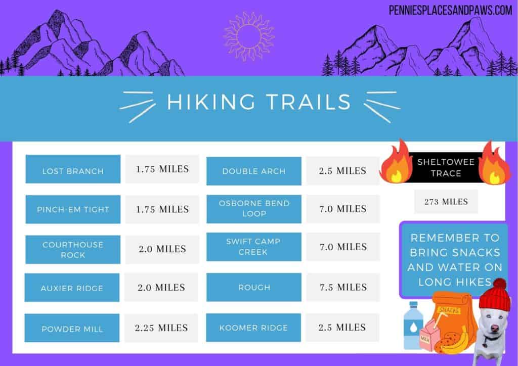 Table of hiking trails available in Red River Gorge 