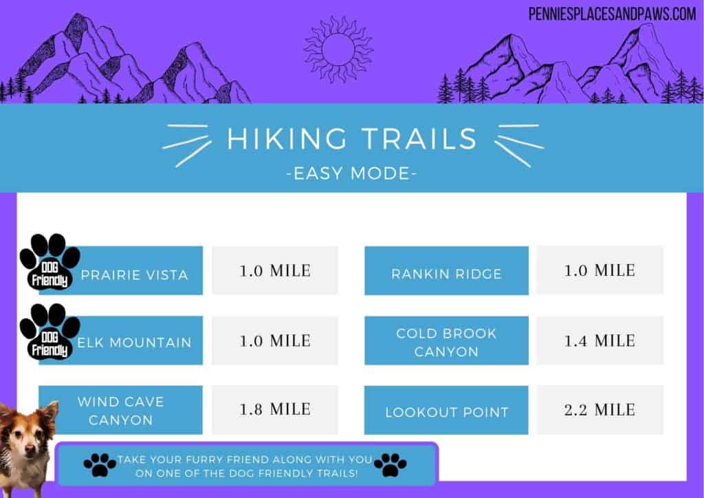 Graphic showing the 6 easy trails in Wind Cave NP: Prairie Vista, Rankin Ridge, Elk Mtn, Cold brook canyon, wind cave canyon and lookout point