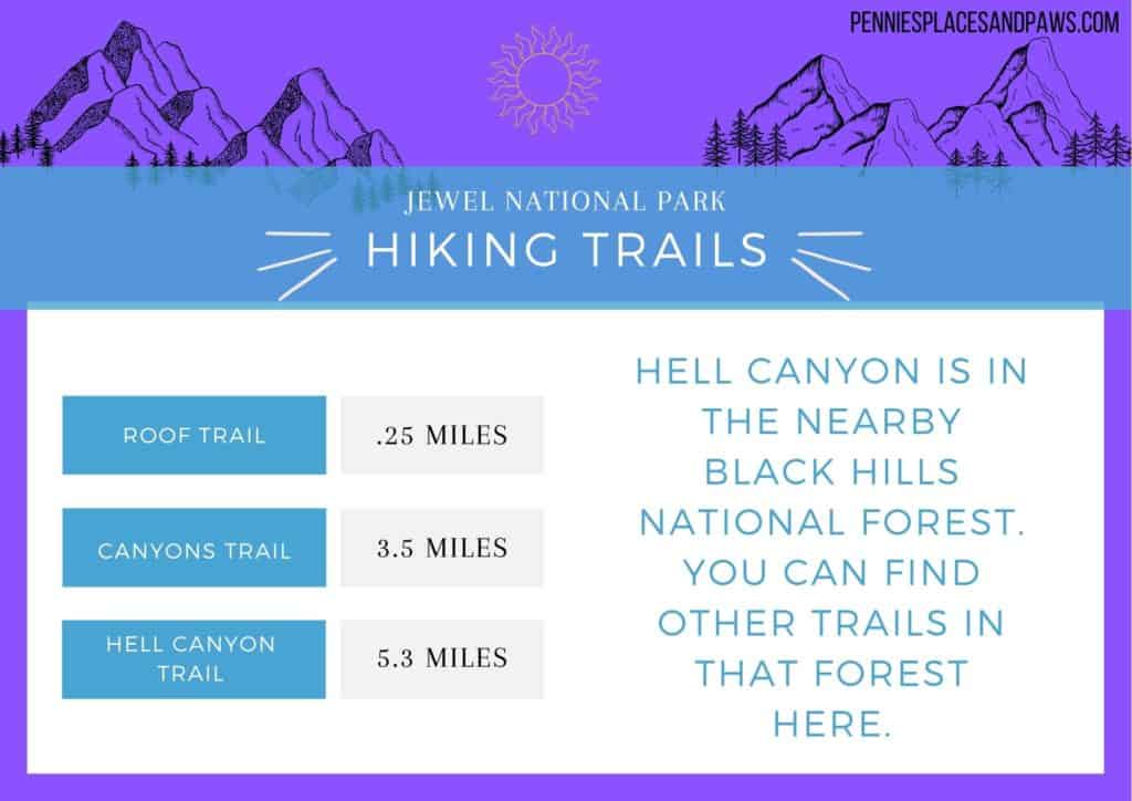 Graphic showing the three trail options in Jewel NP. Roof trail, Canyons trail, and Hell Canyon trail.