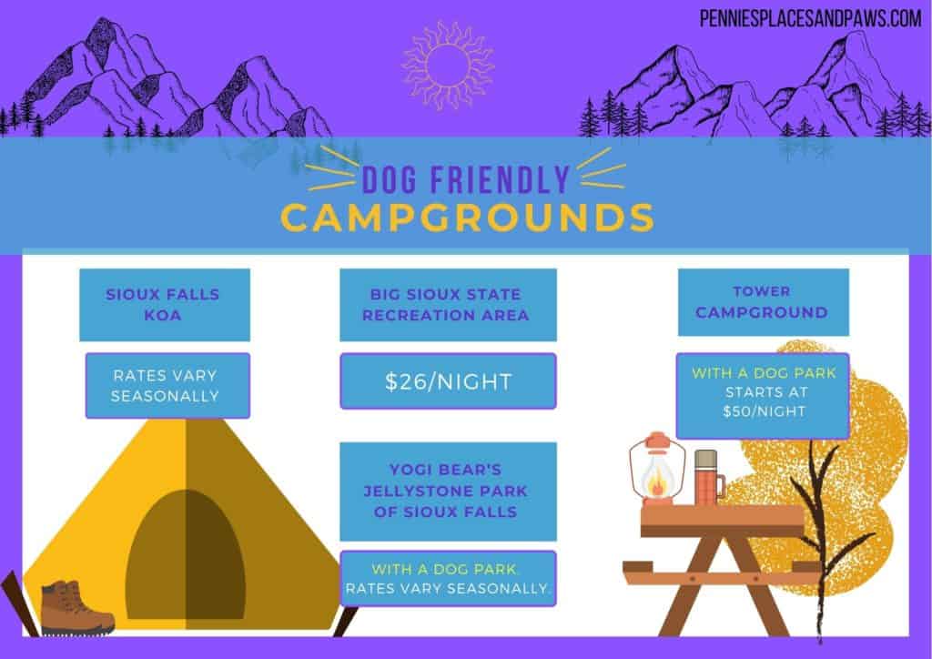 4 pet friendly campgrounds in Sioux Falls area; Sioux Falls KOA, Big Sioux State Recreation Area, Tower Campground (has dog park) and Yogi Bear's Jellystone Park of Sioux Falls (has dog park)