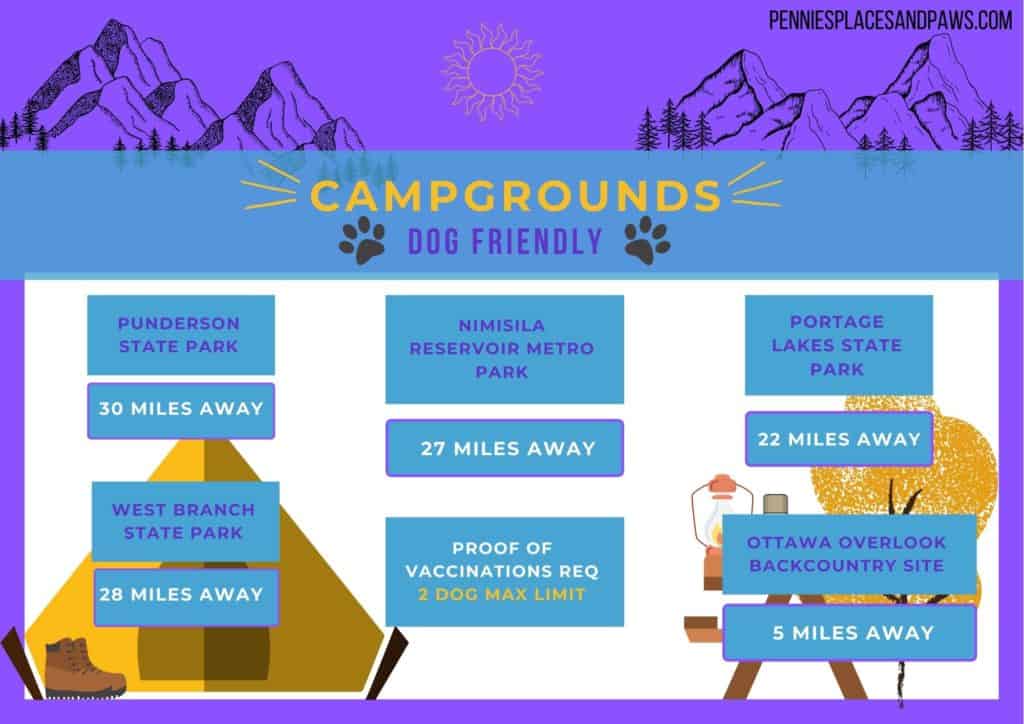 Infograph about dog friendly campgrounds that are near Cuyahoga NP. Punderson State Park, West Branch State Park, Nimisila Reservoir Metro Park, Portage Lakes State Park, and Ottawa Overlook Backcountry Site