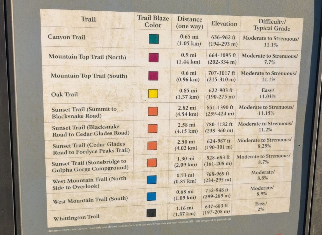 West Mountain Hot Springs National park Trail info  sign